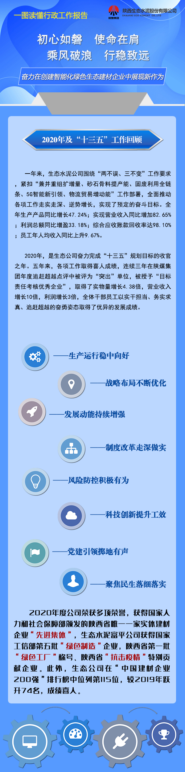 一图读懂行政工作报告