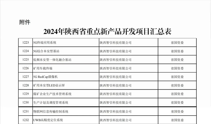 激发向“新”力——智引公司多项新产品被列入2024年陕西省重点新产品开发项目